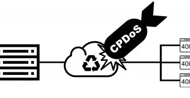CPDoS attack on CDN sites