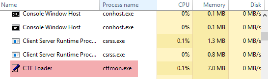ctfmon exe process in Task Manager