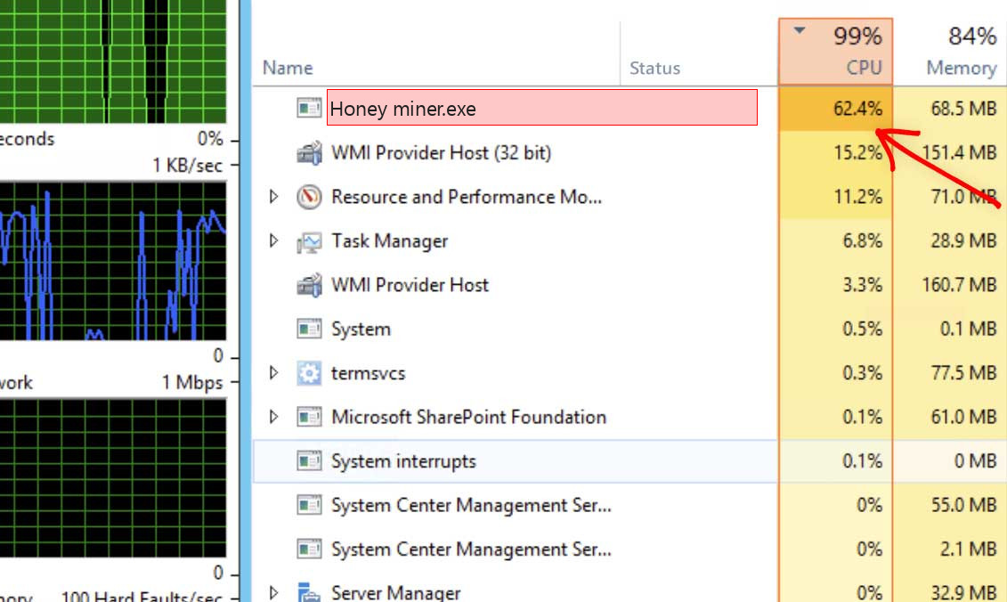 Honey miner.exe Windows Process