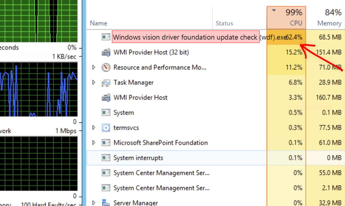 Windows vision driver foundation update check (wdf).exe Windows Process