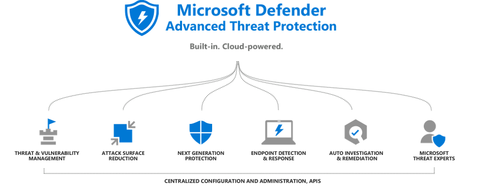 Virus and threat protection in Windows 11. What’s new?