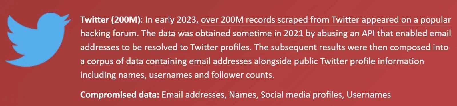 200 Million Twitter Users