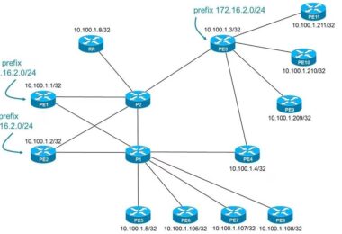 a number of problems in BGP