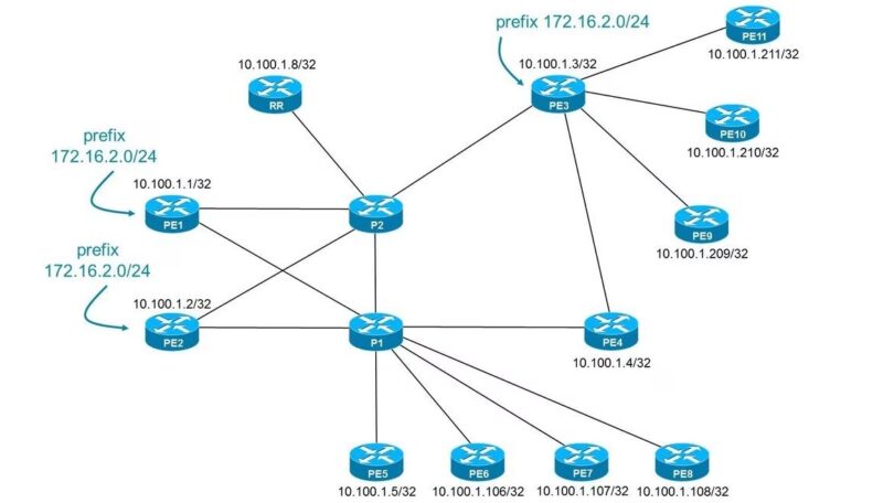 a number of problems in BGP