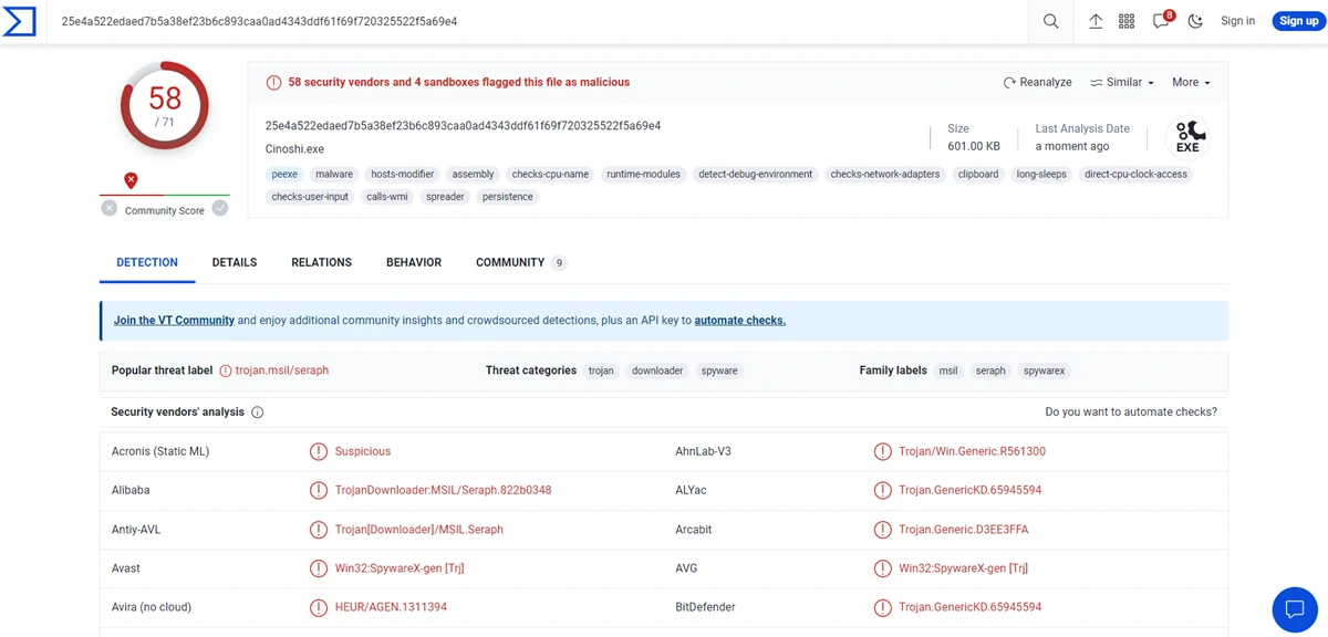 VirusTotal results