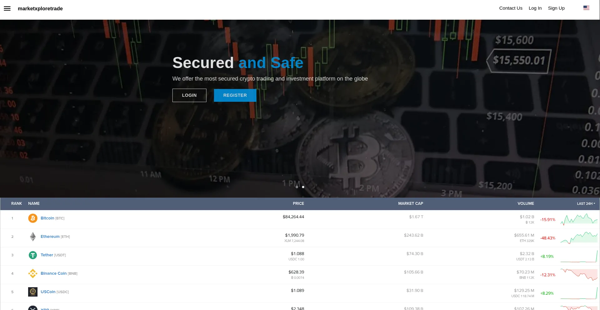 Marketxploretrade.com Scam